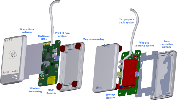 EASyPOS Exploded View